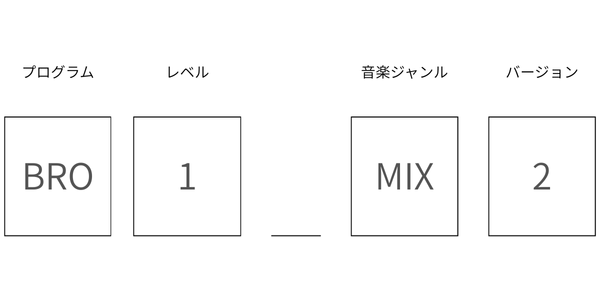暗闇キックボクシングのレッスン名