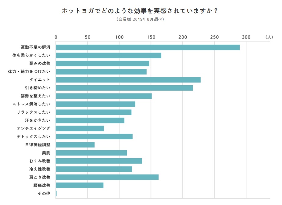 ロイブ　効果　実感